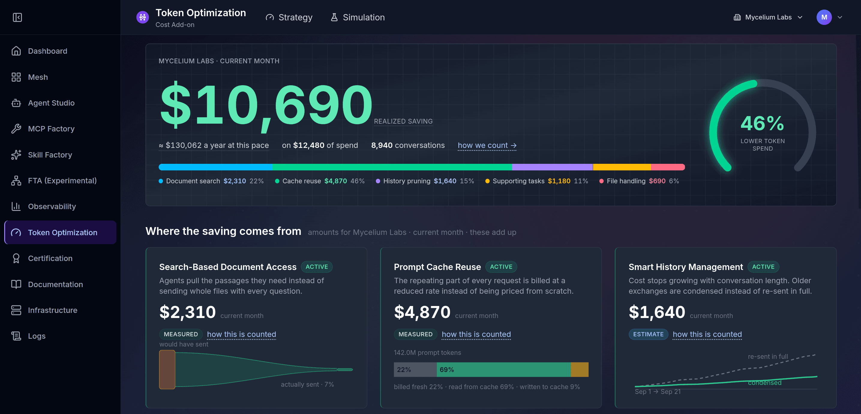 Token Optimization realized savings overview